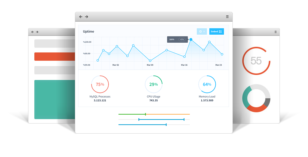 monitoring